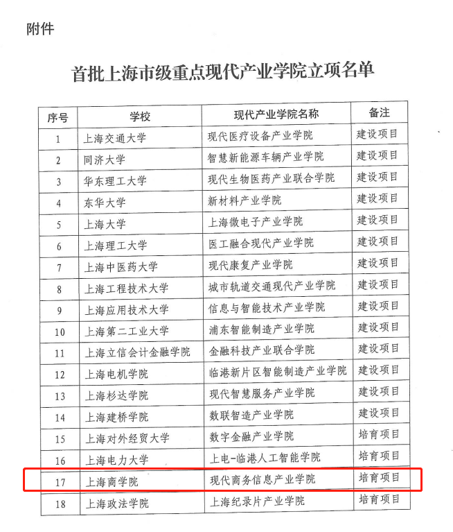 （图为首批上海市级重点现代产业学院立项名单）