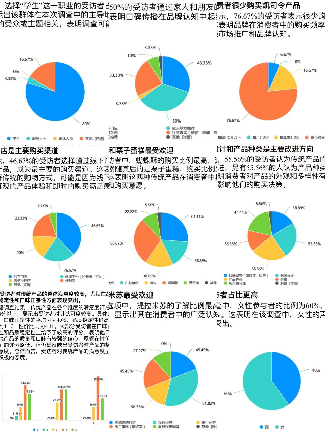 图十一为顾客反馈调研.jpg